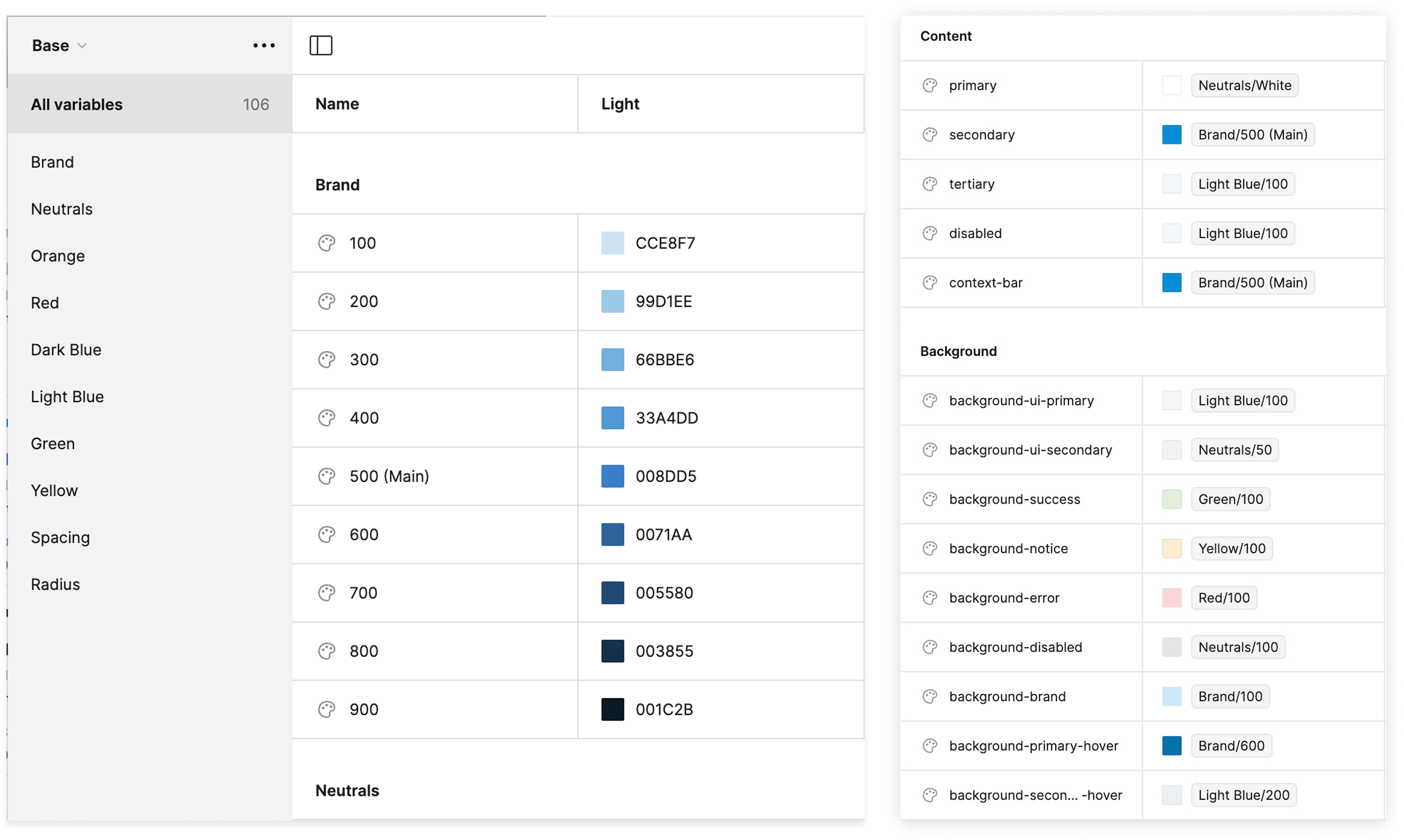 Figma variables panel showing the Brand color scale (100-900) and semantic Content/Background tokens like background-ui-primary, background-success, and background-error mapped to base colors