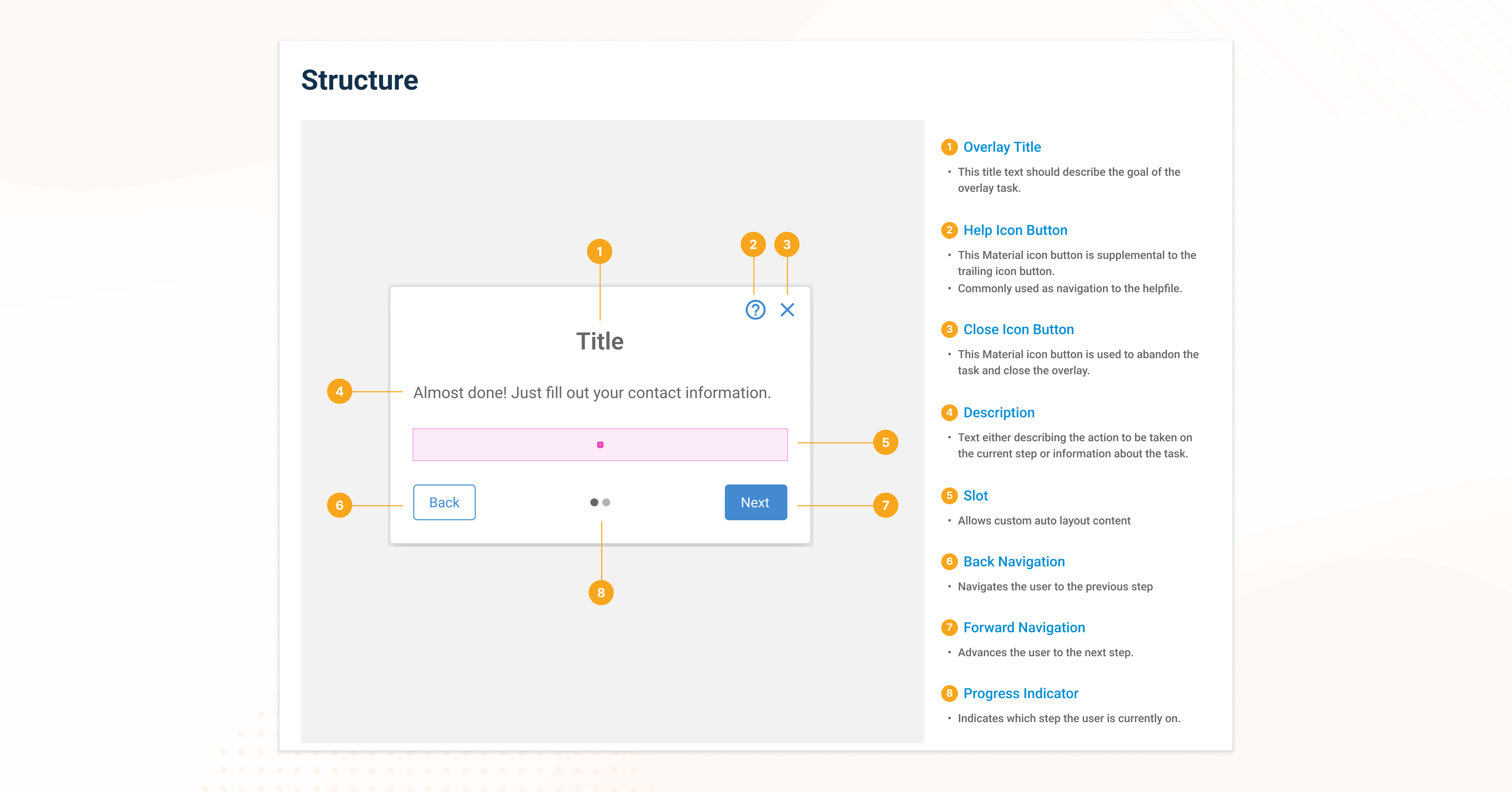 RMXDS Task Overlay structure diagram, calling out the overlay's title, help and close icon buttons, description, slot, back/forward navigation, and progress indicator